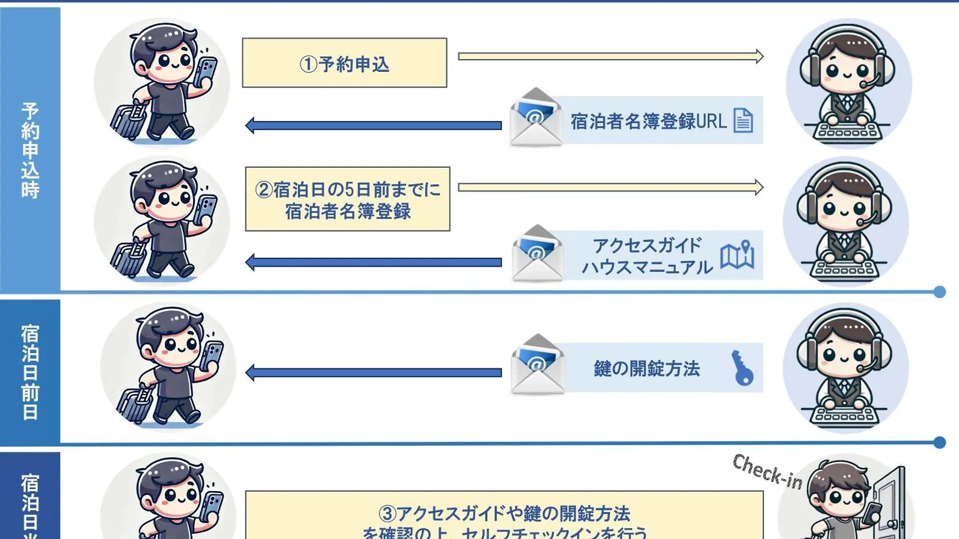 東京都Prism Court 綾瀬アパートメント 0*, 東京都